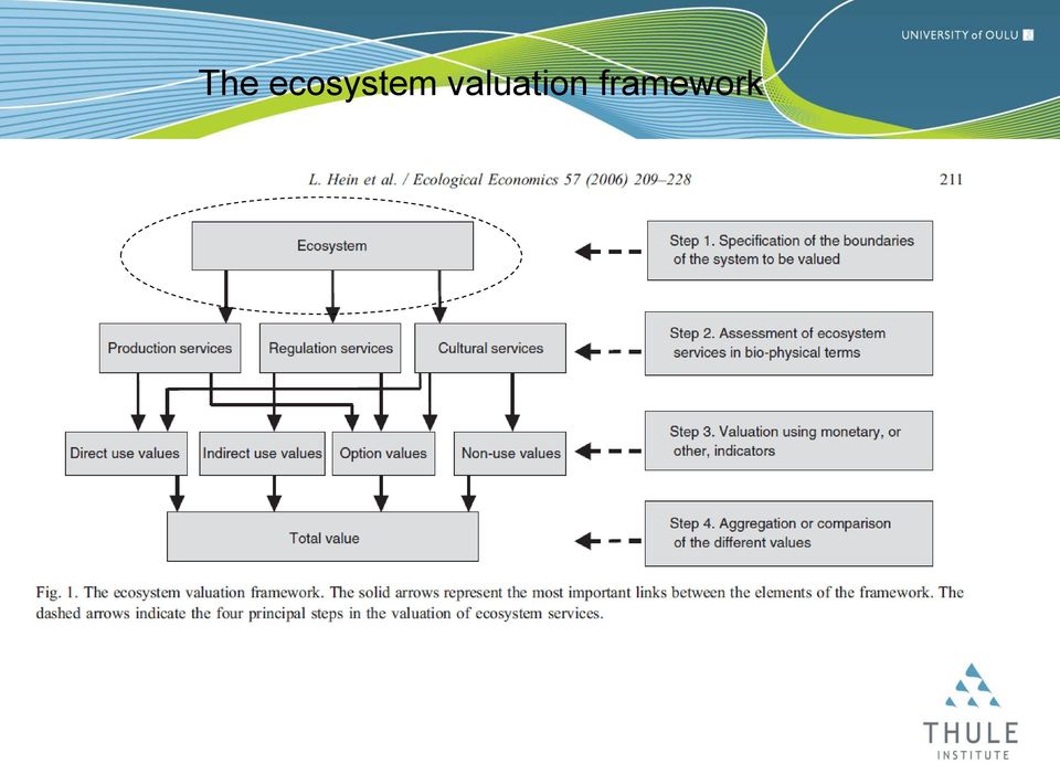 valuation