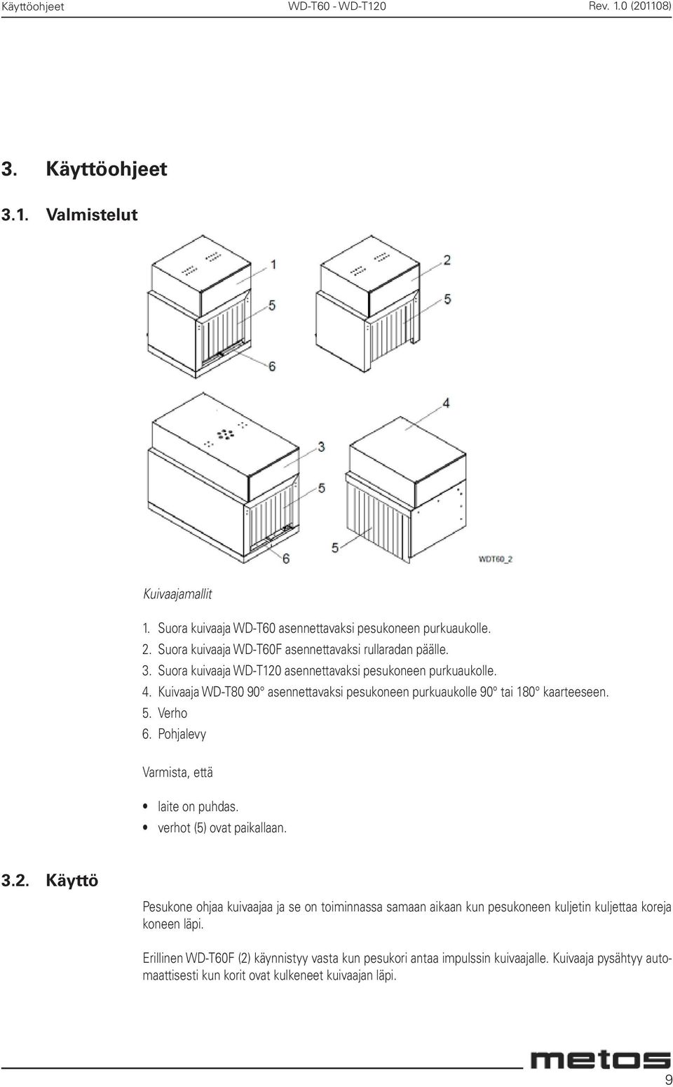 Kuivaaja WD-T80 90 asennettavaksi pesukoneen purkuaukolle 90 tai 180 kaarteeseen. 5. Verho 6. Pohjalevy Varmista, että laite on puhdas. verhot (5) ovat paikallaan. 3.2.