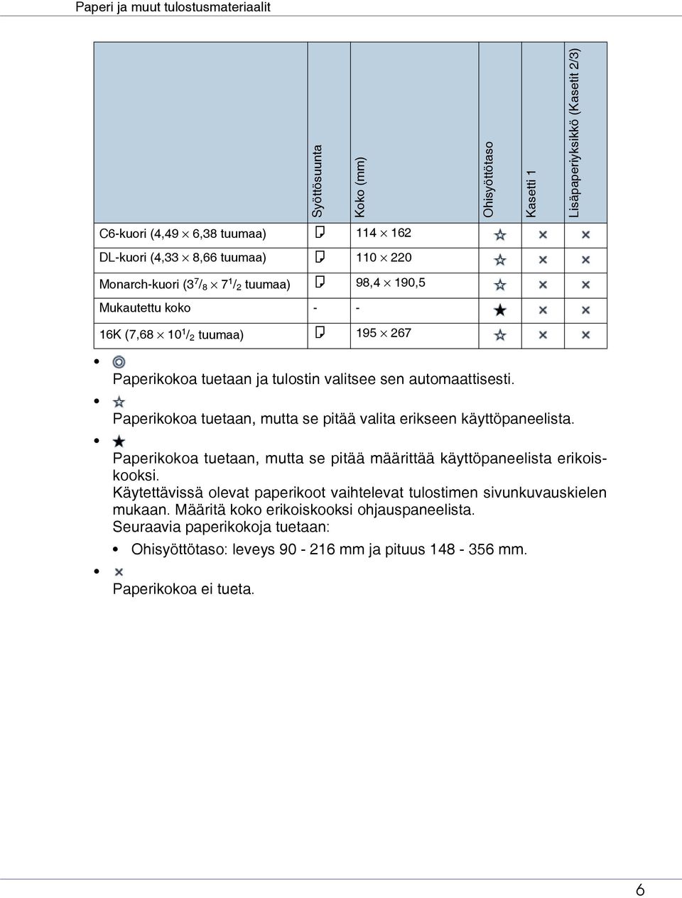 Paperikokoa tuetaan, mutta se pitää valita erikseen käyttöpaneelista. Paperikokoa tuetaan, mutta se pitää määrittää käyttöpaneelista erikoiskooksi.