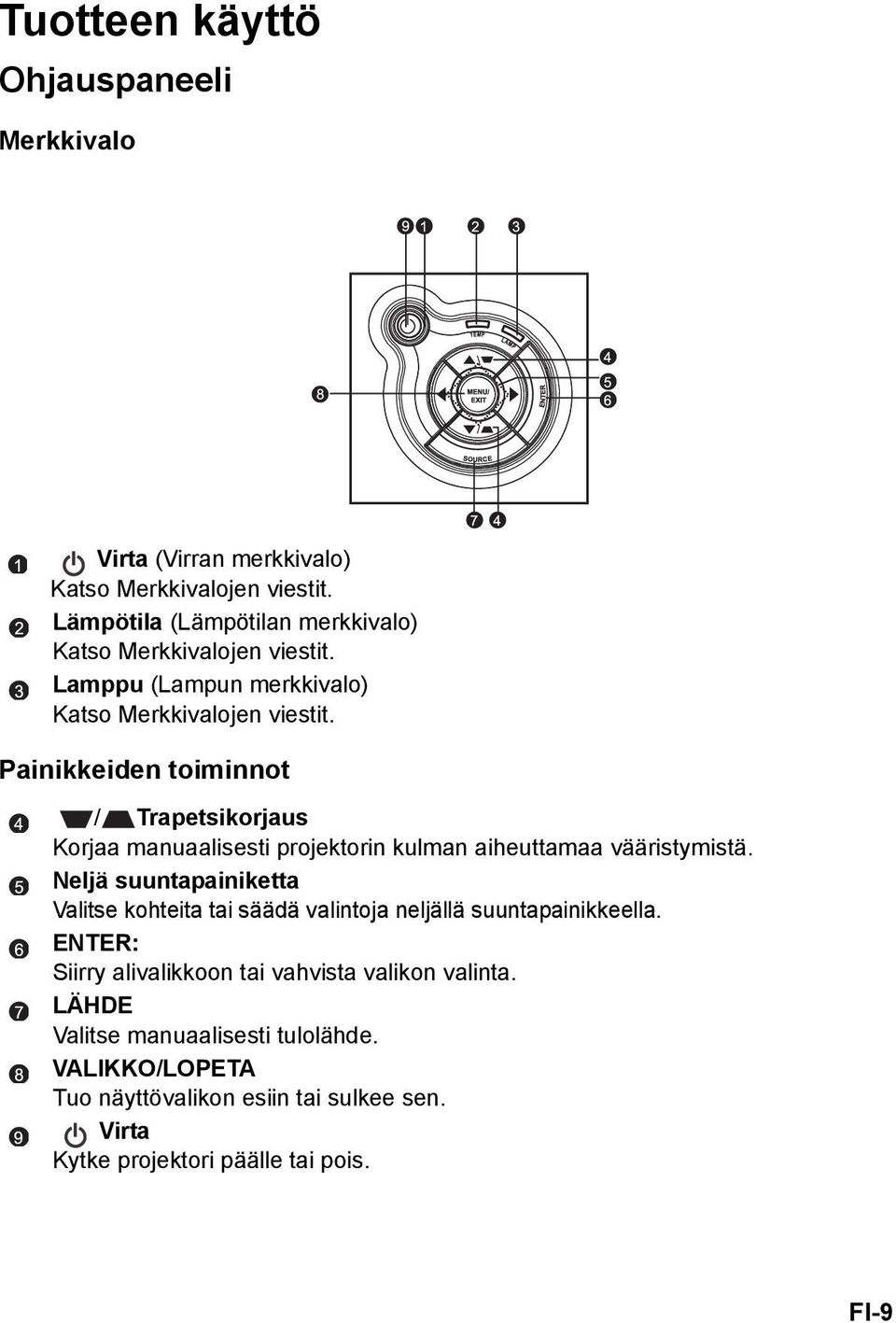 Painikkeiden toiminnot / Trapetsikorjaus Korjaa manuaalisesti projektorin kulman aiheuttamaa vääristymistä.