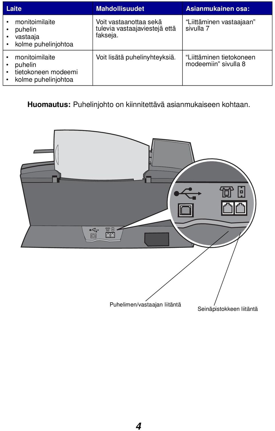 Voit lisätä puhelinyhteyksiä.