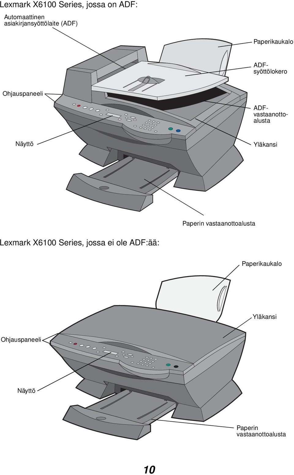 Näyttö Yläkansi Paperin vastaanottoalusta Lexmark X6100 Series, jossa ei