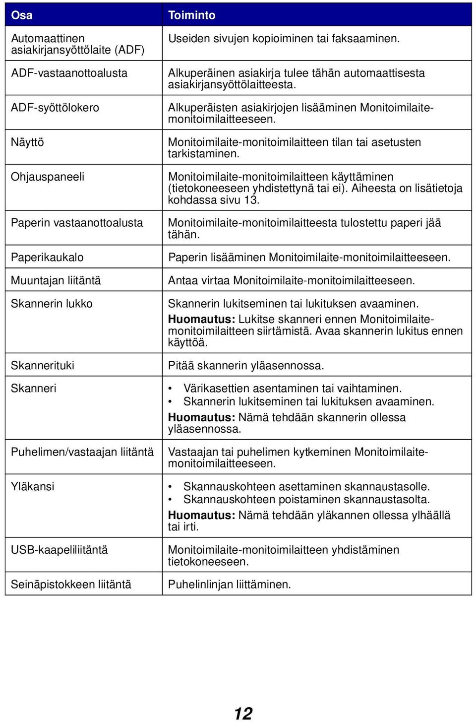 Alkuperäisten asiakirjojen lisääminen Monitoimilaitemonitoimilaitteeseen. Monitoimilaite-monitoimilaitteen tilan tai asetusten tarkistaminen.