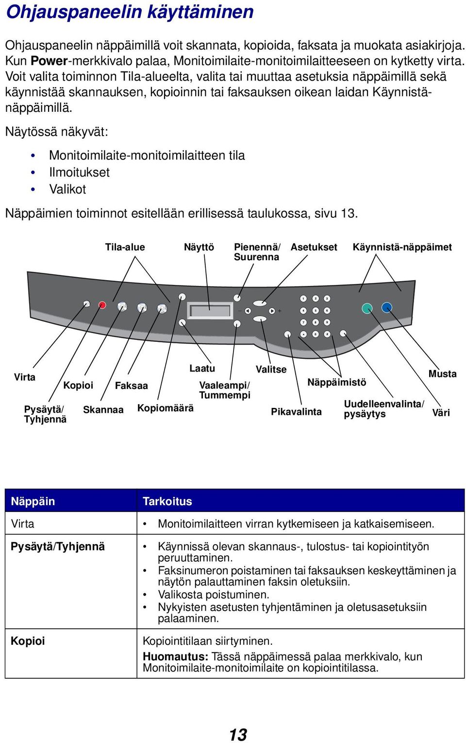 Näytössä näkyvät: Monitoimilaite-monitoimilaitteen tila Ilmoitukset Valikot Näppäimien toiminnot esitellään erillisessä taulukossa, sivu 13.