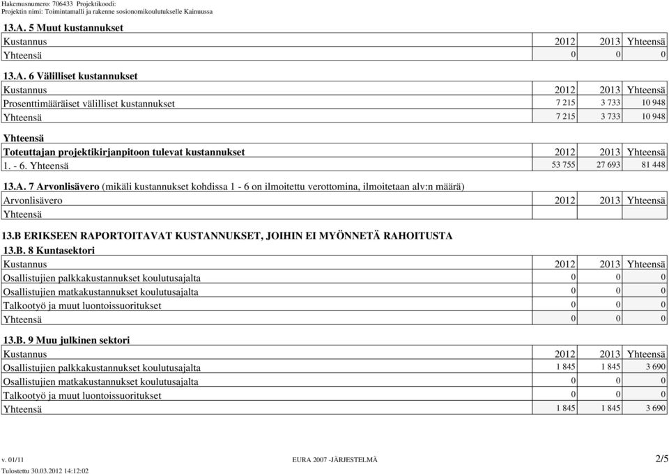 7 Arvonlisävero (mikäli kustannukset kohdissa 1-6 on ilmoitettu verottomina, ilmoitetaan alv:n määrä) Arvonlisävero 2012 2013 Yhteensä Yhteensä 13.