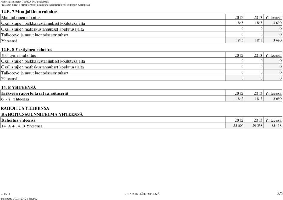 8 Yksityinen rahoitus Yksityinen rahoitus 2012 2013 Yhteensä Osallistujien palkkakustannukset koulutusajalta 0 0 0 Osallistujien matkakustannukset koulutusajalta 0 0 0 Talkootyö ja muut