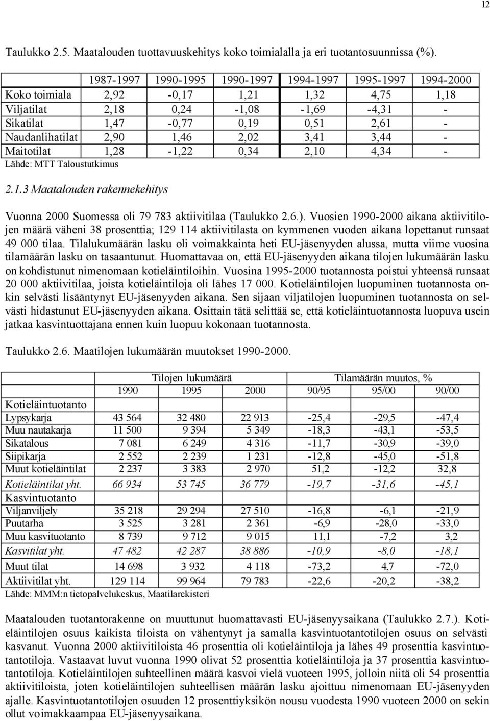 1,46 2,02 3,41 3,44 - Maitotilat 1,28-1,22 0,34 2,10 4,34 - Lähde: MTT Taloustutkimus 2.1.3 Maatalouden rakennekehitys Vuonna 2000 Suomessa oli 79 783 aktiivitilaa (Taulukko 2.6.).