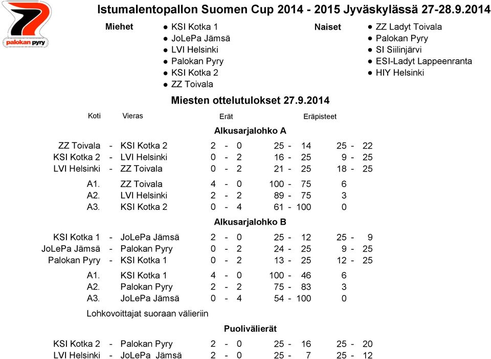 Eräpisteet ZZ Toivala - KSI Kotka 2 2-0 25-14 25-22 KSI Kotka 2 - LVI Helsinki 0-2 16-25 9-25 LVI Helsinki - ZZ Toivala 0-2 21-25 18-25 A1. ZZ Toivala 4-0 100-75 6 A2. LVI Helsinki 2-2 89-75 3 A3.