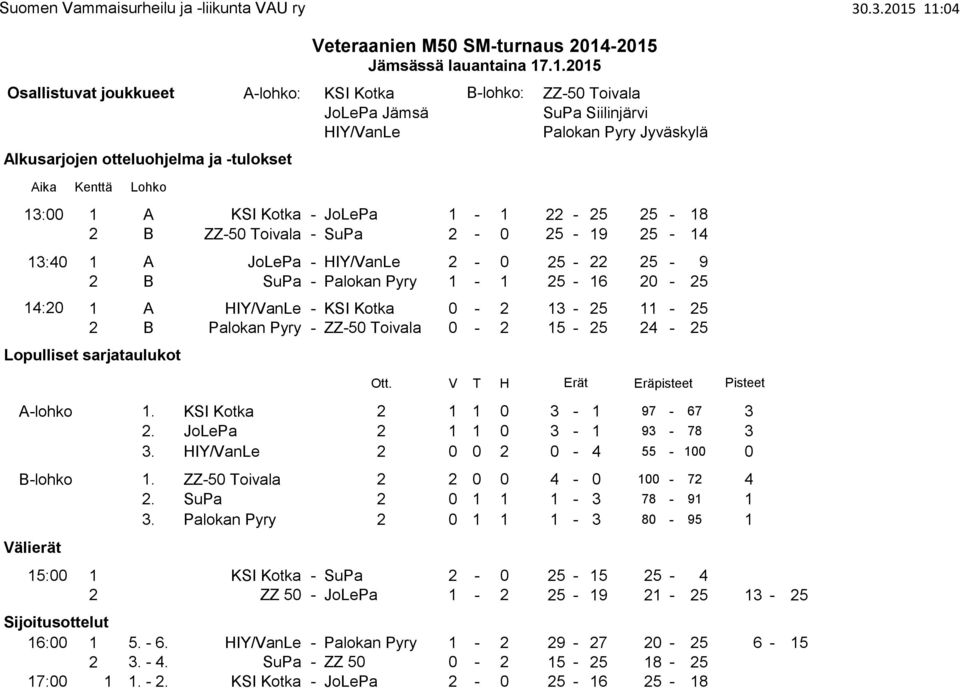 11-25 2 B Palokan Pyry - ZZ-50 Toivala 0-2 15-25 24-25 Lopulliset sarjataulukot Veteraanien M50 SM-turnaus 2014-2015 Jämsässä lauantaina 17.1.2015 Ott. V T H Erät Eräpisteet Pisteet A-lohko 1.