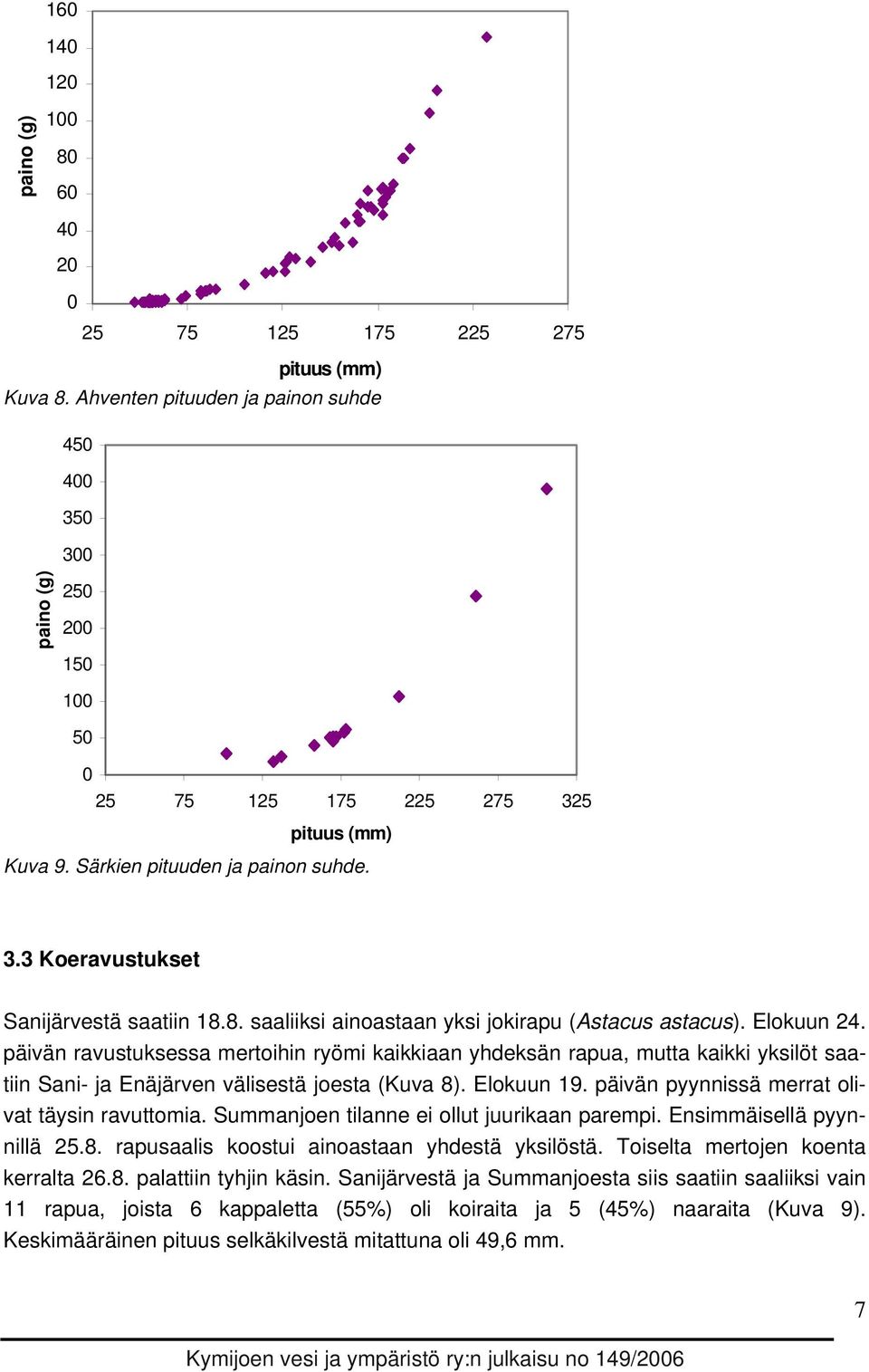 8. saaliiksi ainoastaan yksi jokirapu (Astacus astacus). Elokuun 24.