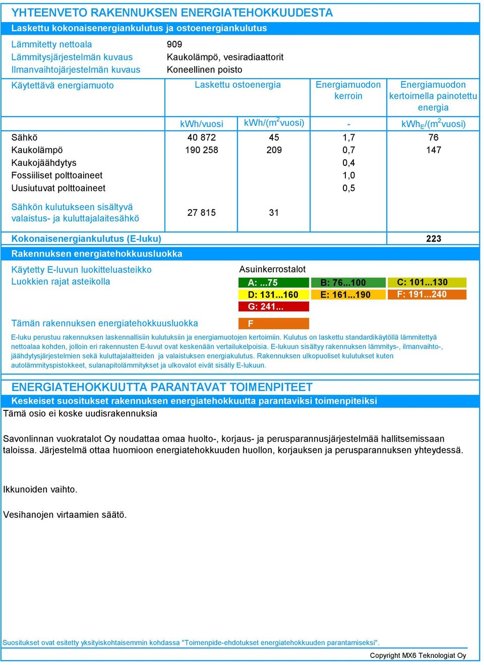 kwh/(m vuosi) - 40 87 45,7 90 58 09 0,7 0,4,0 0,5 Energiamuodon kertoimella painotettu energia kwh E /(m vuosi) 76 47 Sähkön kulutukseen sisältyvä valaistus- ja kuluttajalaitesähkö 7 85