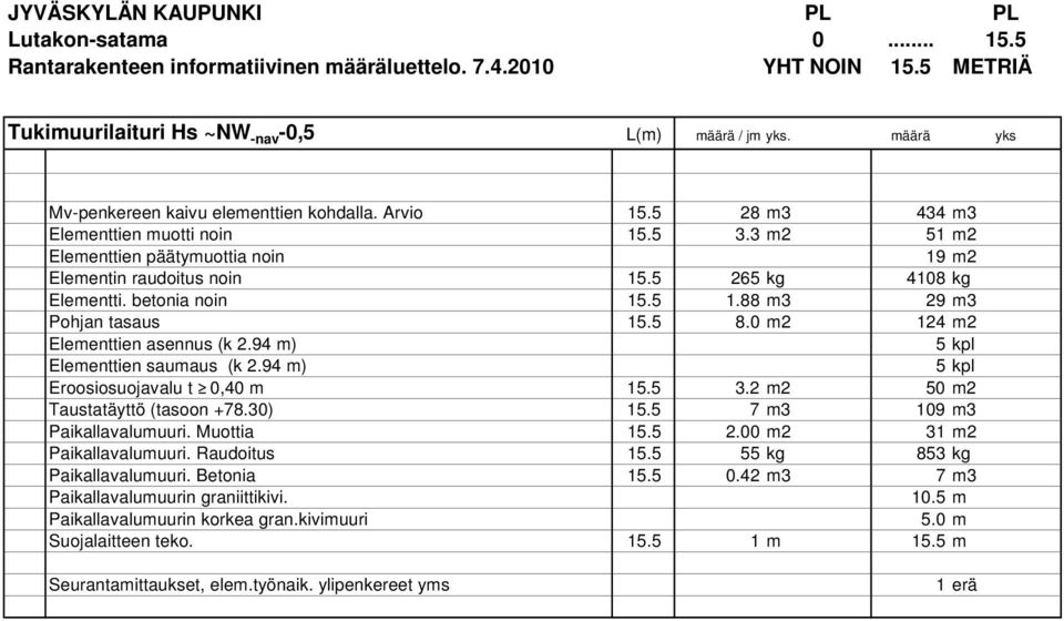 88 m3 29 m3 Pohjan tasaus 15.5 8.0 m2 124 m2 Elementtien asennus (k 2.94 m) Elementtien saumaus (k 2.94 m) Eroosiosuojavalu t 0,40 m 15.5 3.2 m2 50 m2 Taustatäyttö (tasoon +78.30) 15.