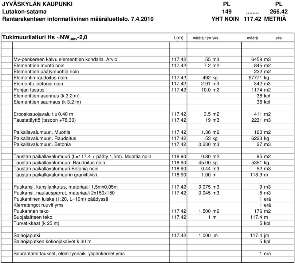 91 m3 342 m3 Pohjan tasaus 117.42 10.0 m2 1174 m2 Elementtien asennus (k 3.2 m) 38 kpl Elementtien saumaus (k 3.2 m) 38 kpl Eroosiosuojavalu t 0,40 m 117.42 3.5 m2 411 m2 Taustatäyttö (tasoon +78.