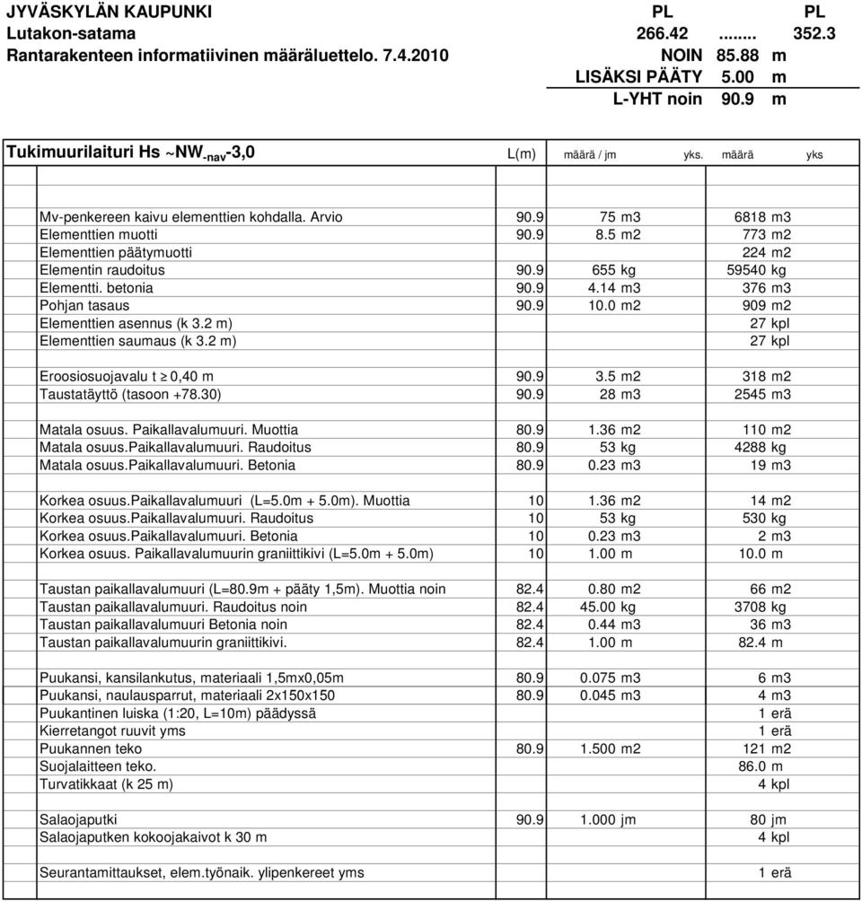 0 m2 909 m2 Elementtien asennus (k 3.2 m) 27 kpl Elementtien saumaus (k 3.2 m) 27 kpl Eroosiosuojavalu t 0,40 m 90.9 3.5 m2 318 m2 Taustatäyttö (tasoon +78.30) 90.9 28 m3 2545 m3 Matala osuus.