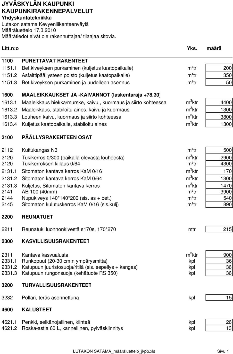 kiveyksen purkaminen ja uudelleen asennus m²tr 50 1600 MAALEIKKAUKSET JA -KAIVANNOT (laskentaraja +78.30) 1613.1 Maaleikkaus hiekka/murske, kaivu, kuormaus ja siirto kohteessa m 3 ktr 4400 1613.