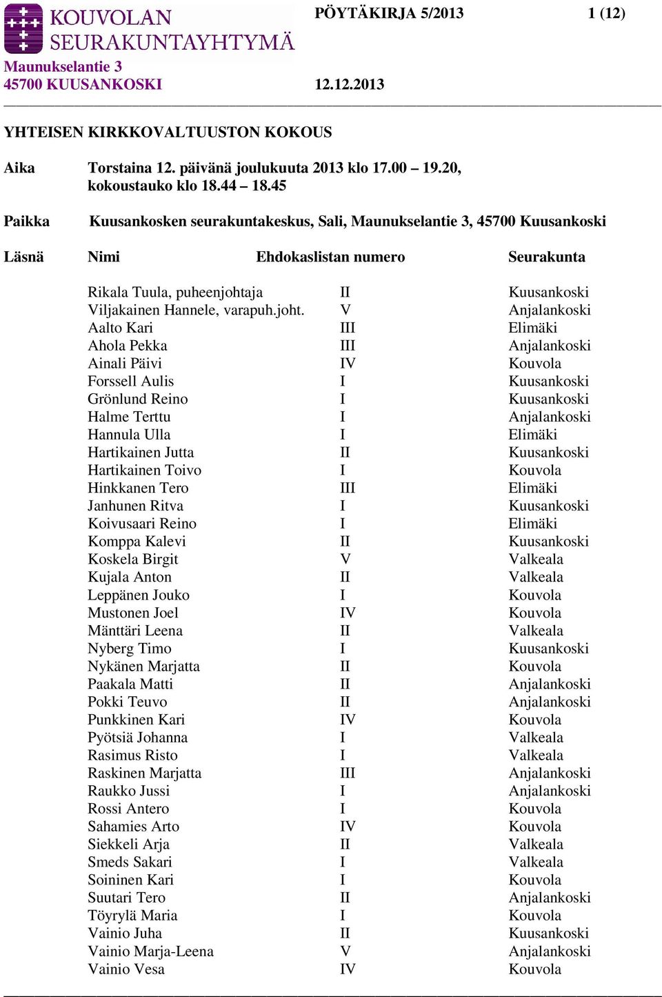 ja II Kuusankoski Viljakainen Hannele, varapuh.joht.