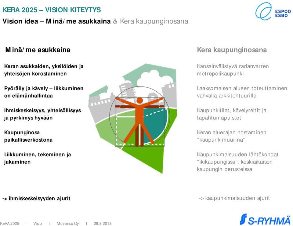 kaupunginosana Kansainvälistyvä radanvarren metropolikaupunki Laaksomaisen alueen toteuttaminen vahvalla arkkitehtuurilla Kaupunkitilat, kävelyreitit ja tapahtumapuistot