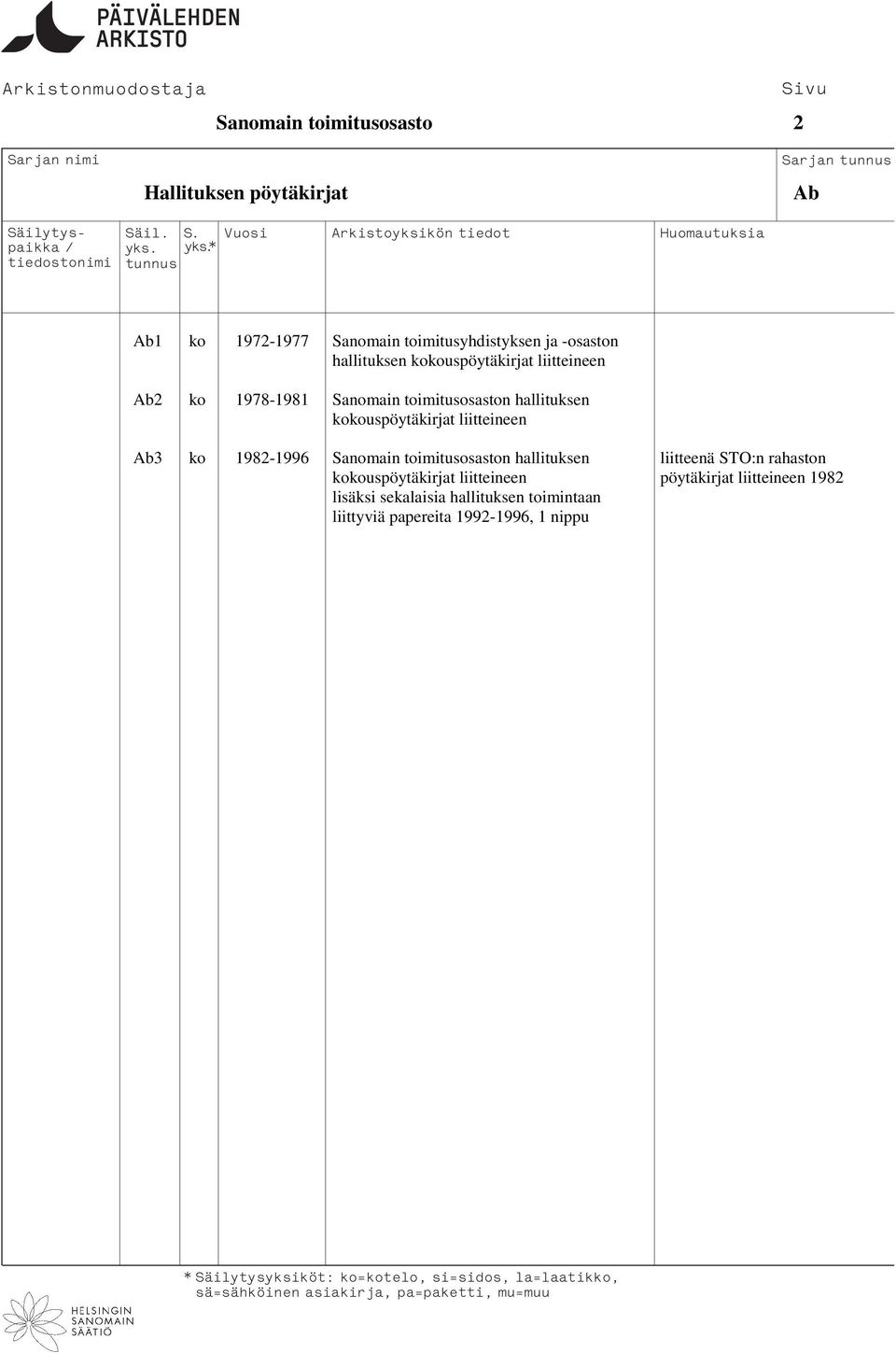 kokouspöytäkirjat liitteineen Ab3 ko 1982-1996 Sanomain toimitusosaston hallituksen liitteenä STO:n rahaston