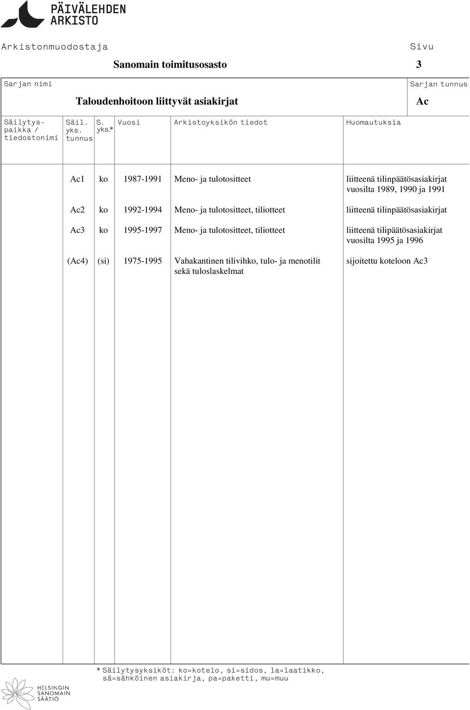 liitteenä tilinpäätösasiakirjat Ac3 ko 1995-1997 Meno- ja tulotositteet, tiliotteet liitteenä tilipäätösasiakirjat