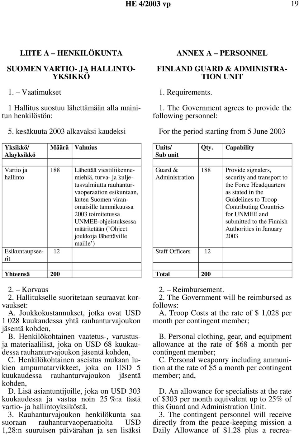 Requirements. 1. The Government agrees to provide the following personnel: For the period starting from 5 June 2003 Yksikkö/ Alayksikkö Määrä Valmius Units/ Sub unit Qty.