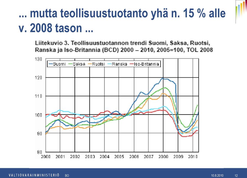 n. 15 % alle v.