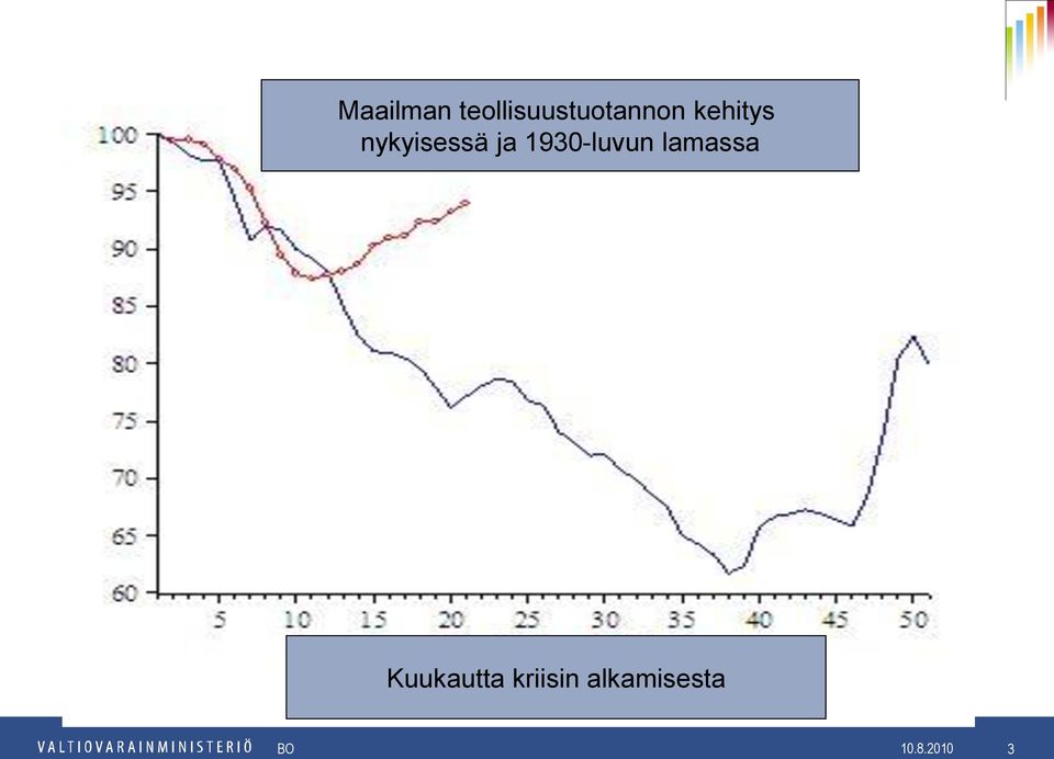 lamassa Kuukautta kriisin