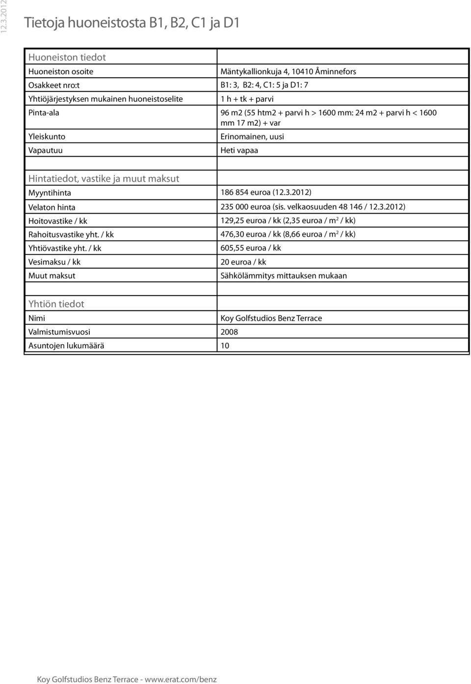 maksut Myyntihinta 186 854 euroa (12.3.2012) Velaton hinta 235 000 euroa (sis. velkaosuuden 48 146 / 12.3.2012) Hoitovastike / kk 129,25 euroa / kk (2,35 euroa / m 2 / kk) Rahoitusvastike yht.