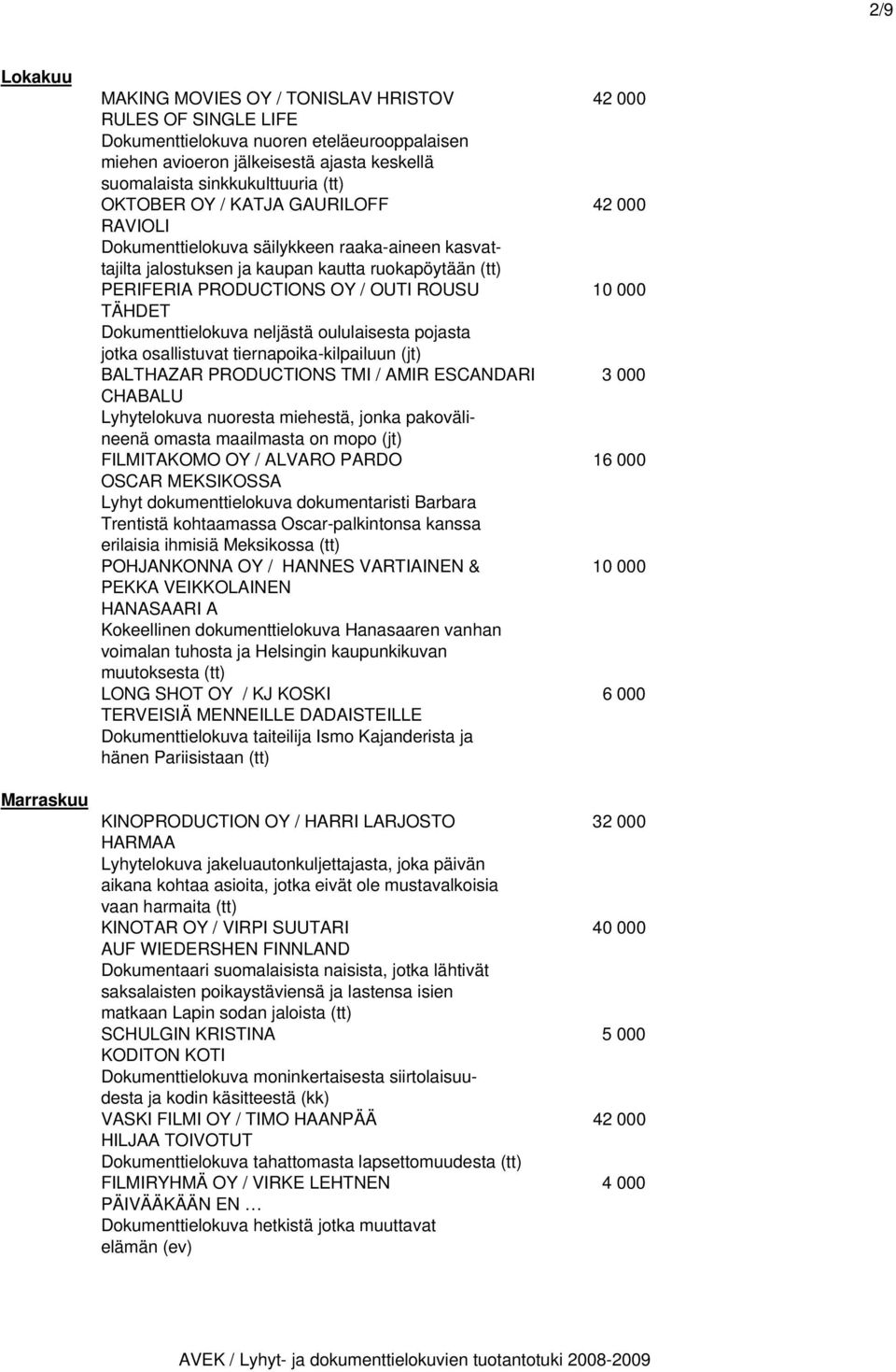 OUTI ROUSU 10 000 TÄHDET Dokumenttielokuva neljästä oululaisesta pojasta jotka osallistuvat tiernapoika-kilpailuun (jt) BALTHAZAR PRODUCTIONS TMI / AMIR ESCANDARI 3 000 CHABALU Lyhytelokuva nuoresta