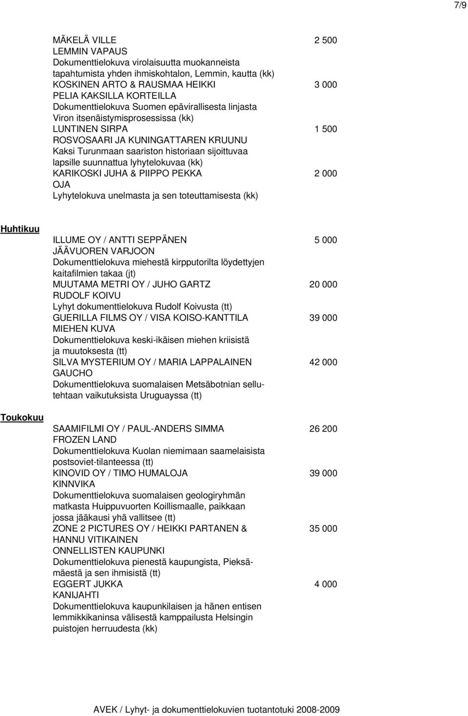 suunnattua lyhytelokuvaa KARIKOSKI JUHA & PIIPPO PEKKA 2 000 OJA Lyhytelokuva unelmasta ja sen toteuttamisesta Huhtikuu Toukokuu ILLUME OY / ANTTI SEPPÄNEN 5 000 JÄÄVUOREN VARJOON Dokumenttielokuva