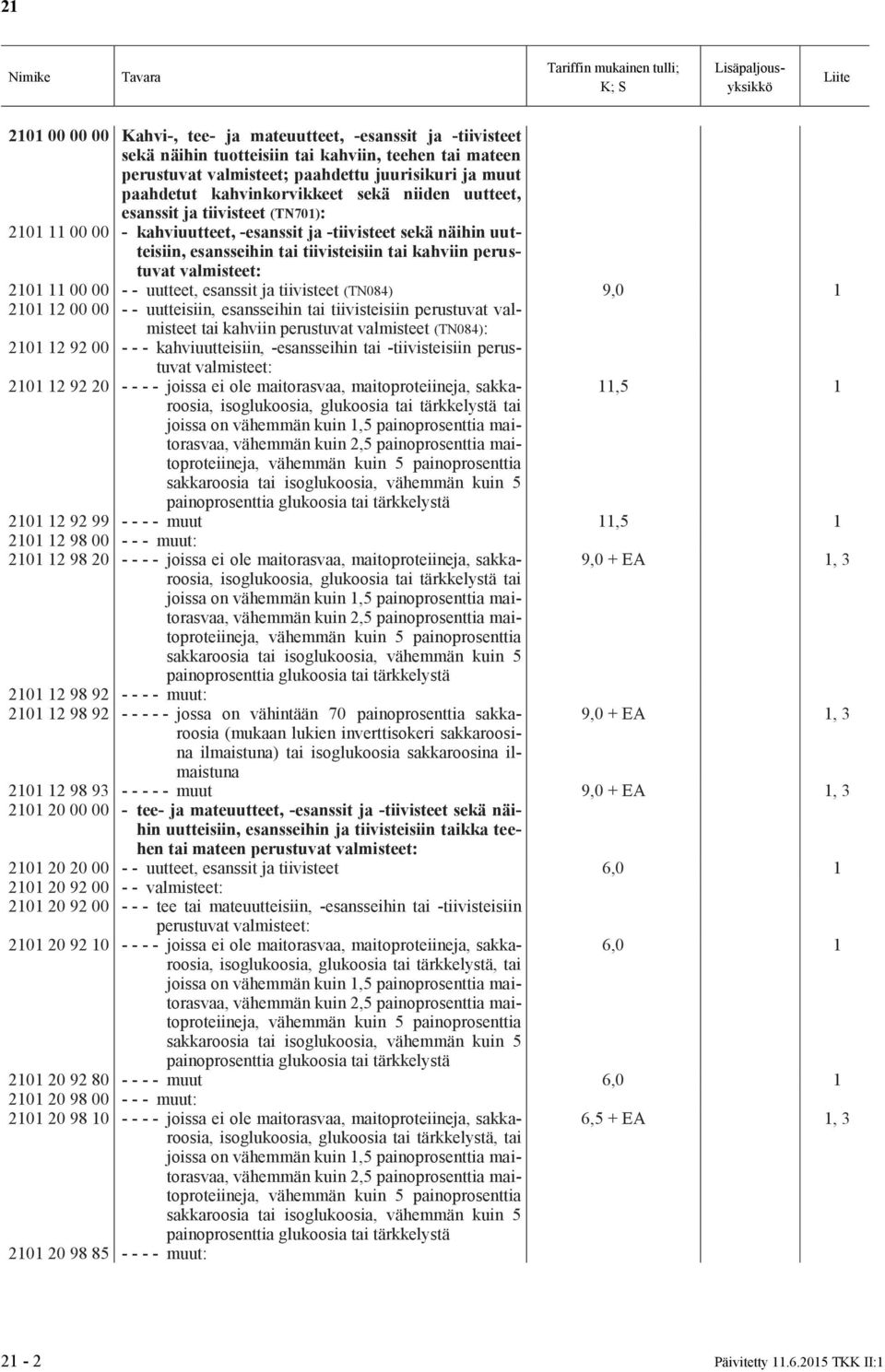 perustuvat valmisteet: 2101 11 00 00 - - uutteet, esanssit ja tiivisteet (TN084) 9,0 1 2101 12 00 00 - - uutteisiin, esansseihin tai tiivisteisiin perustuvat valmisteet tai kahviin perustuvat