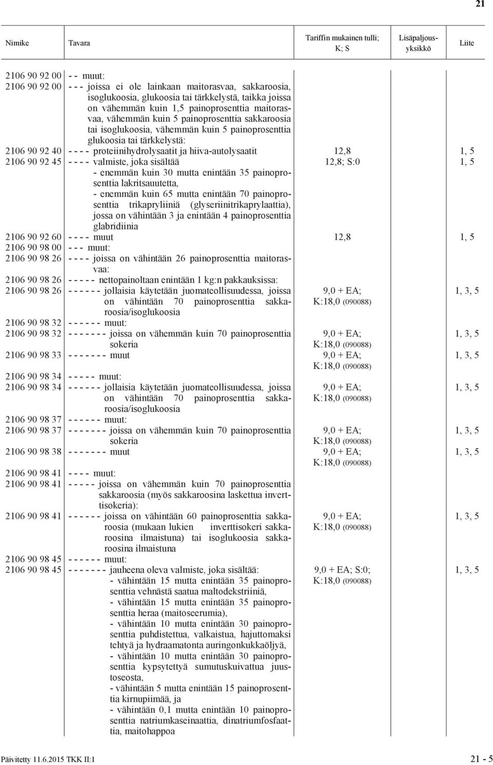 mutta enintään 35 painoprosenttia lakritsauutetta, - enemmän kuin 65 mutta enintään 70 painoprosenttia 12,8; S:0 1, 5 trikapryliiniä (glyseriinitrikaprylaattia), jossa on vähintään 3 ja enintään 4