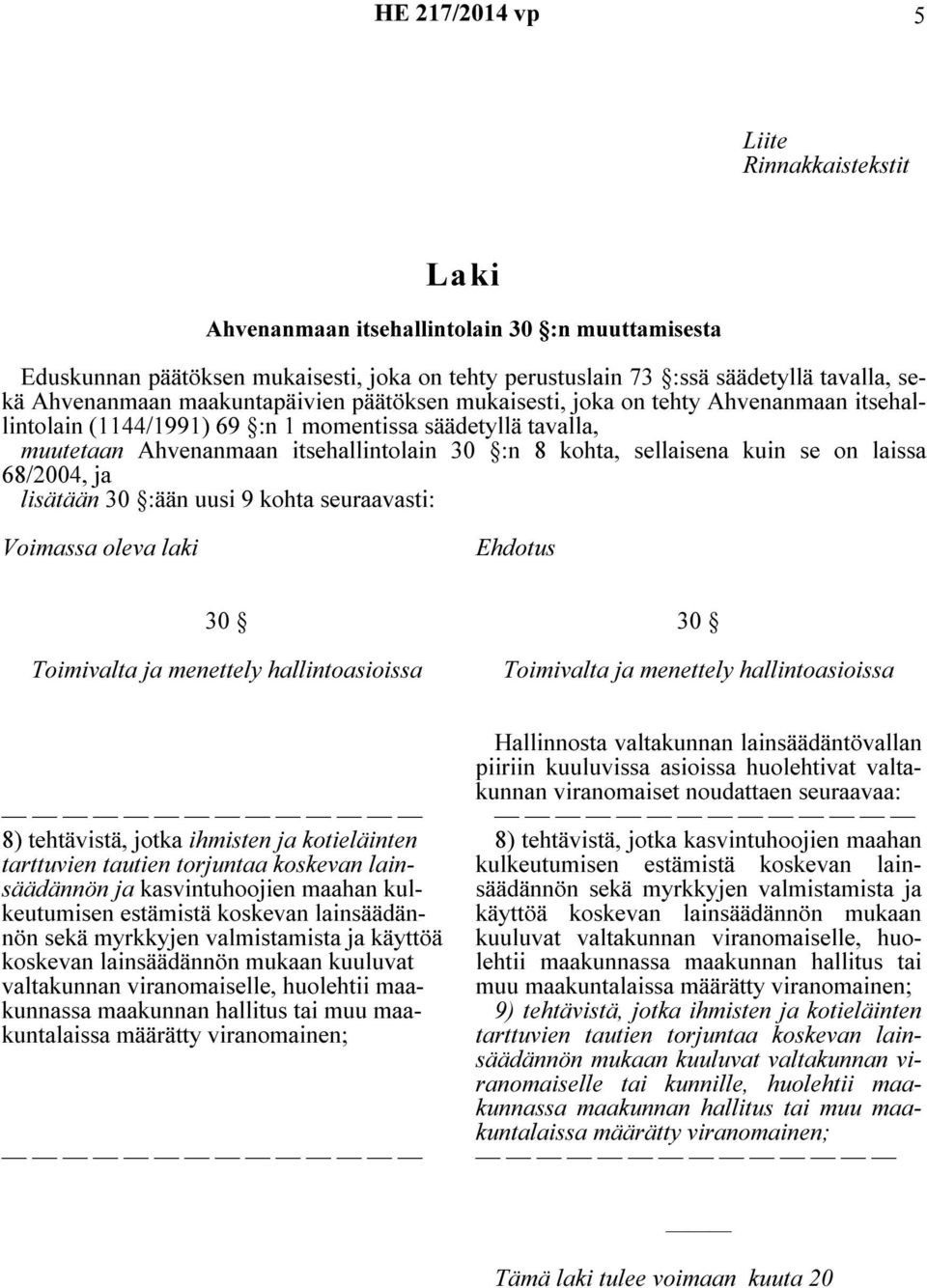 se on laissa 68/2004, ja lisätään :ään uusi 9 kohta seuraavasti: Voimassa oleva laki Ehdotus 8) tehtävistä, jotka ihmisten ja kotieläinten ja kasvintuhoojien maahan kulkeutumisen estämistä koskevan