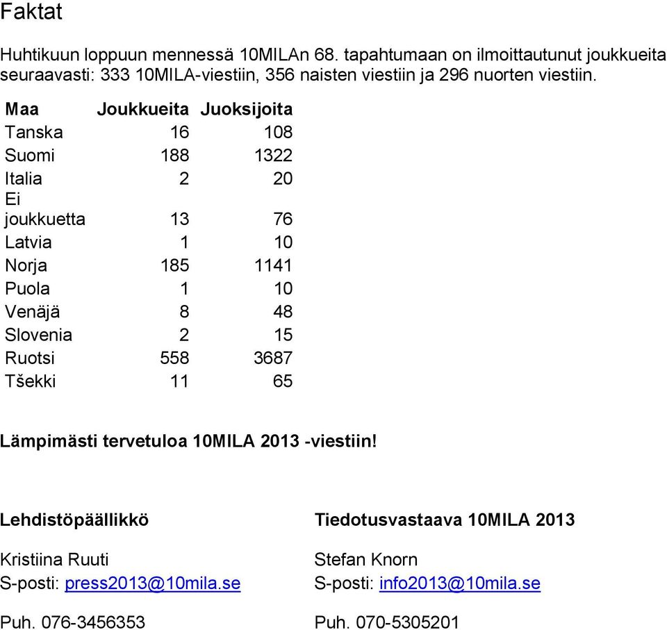 Maa Joukkueita Juoksijoita Tanska 16 108 Suomi 188 1322 Italia 2 20 Ei joukkuetta 13 76 Latvia 1 10 Norja 185 1141 Puola 1 10 Venäjä 8 48