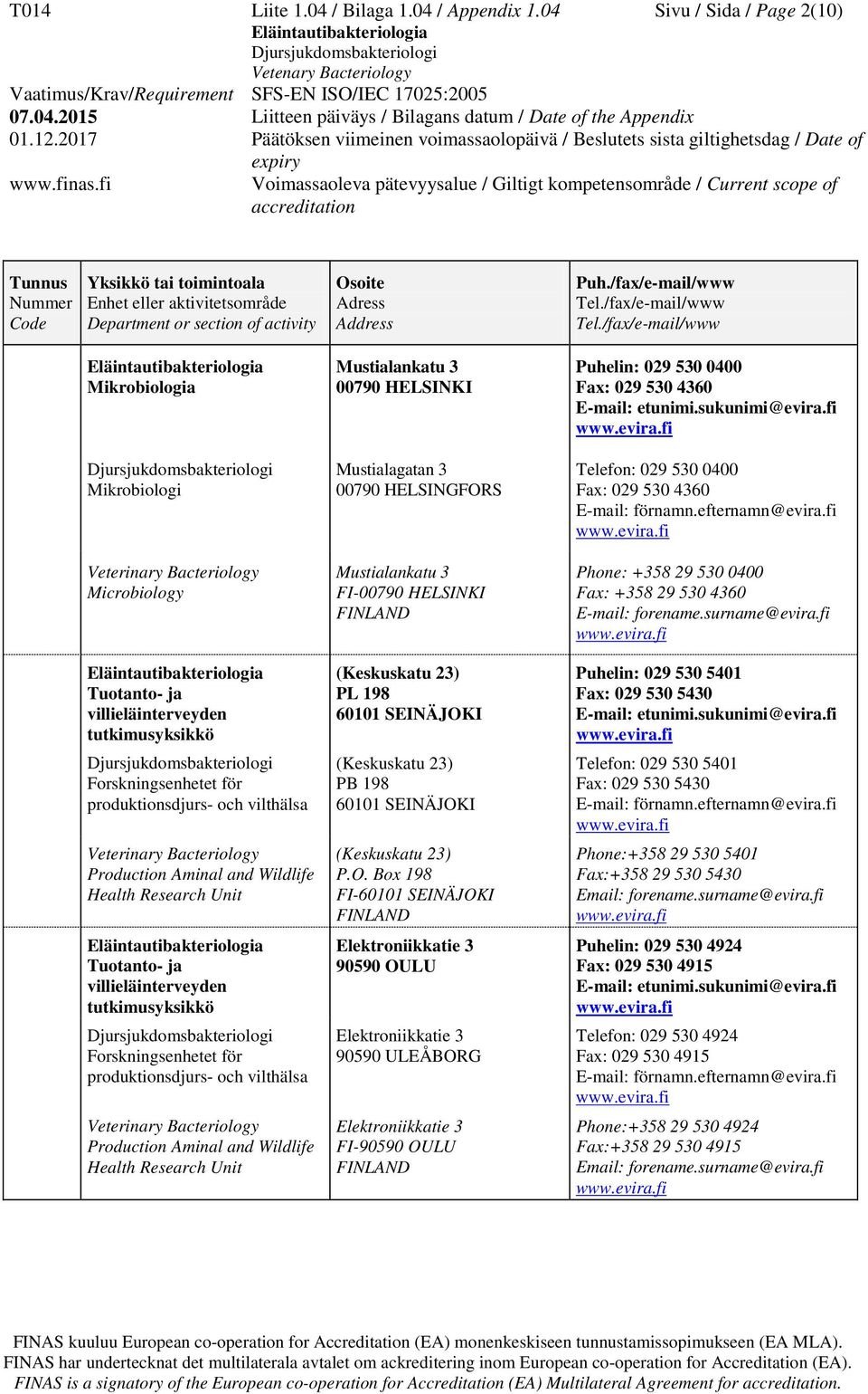 /fax/e-mail/www Tel./fax/e-mail/www Mikrobiologia Mustialankatu 3 00790 HELSINKI Puhelin: 029 530 0400 Fax: 029 530 4360 E-mail: etunimi.sukunimi@evira.