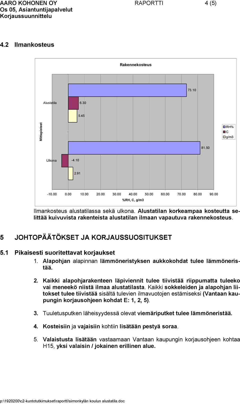 5 JOHTOPÄÄTÖKSET JA KORJAUSSUOSITUKSET 5.1 Pikaisesti suoritettavat korjaukset 1. Alapohjan alapinnan lämmöneristyksen aukkokohdat tulee lämmöneristää. 2.