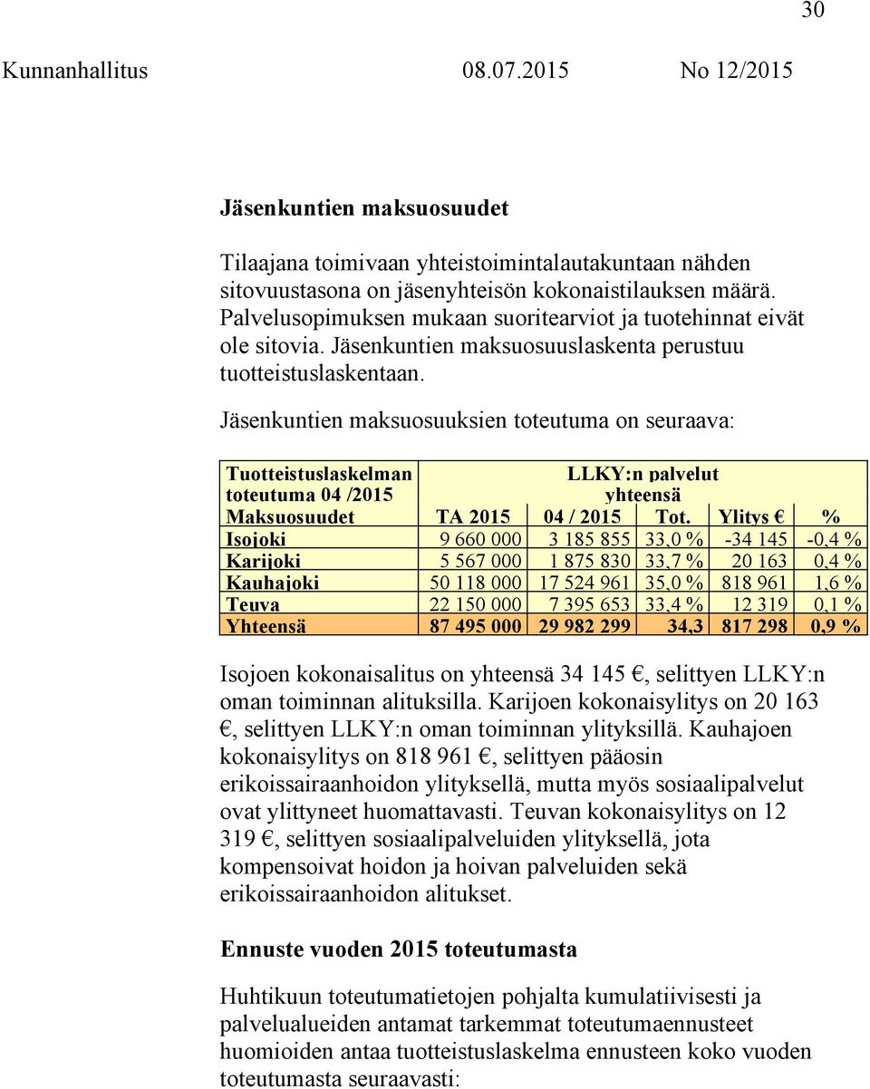 Jäsenkuntien maksuosuuksien toteutuma on seuraava: Tuotteistuslaskelman LLKY:n palvelut toteutuma 04 /2015 yhteensä Maksuosuudet TA 2015 04 / 2015 Tot.
