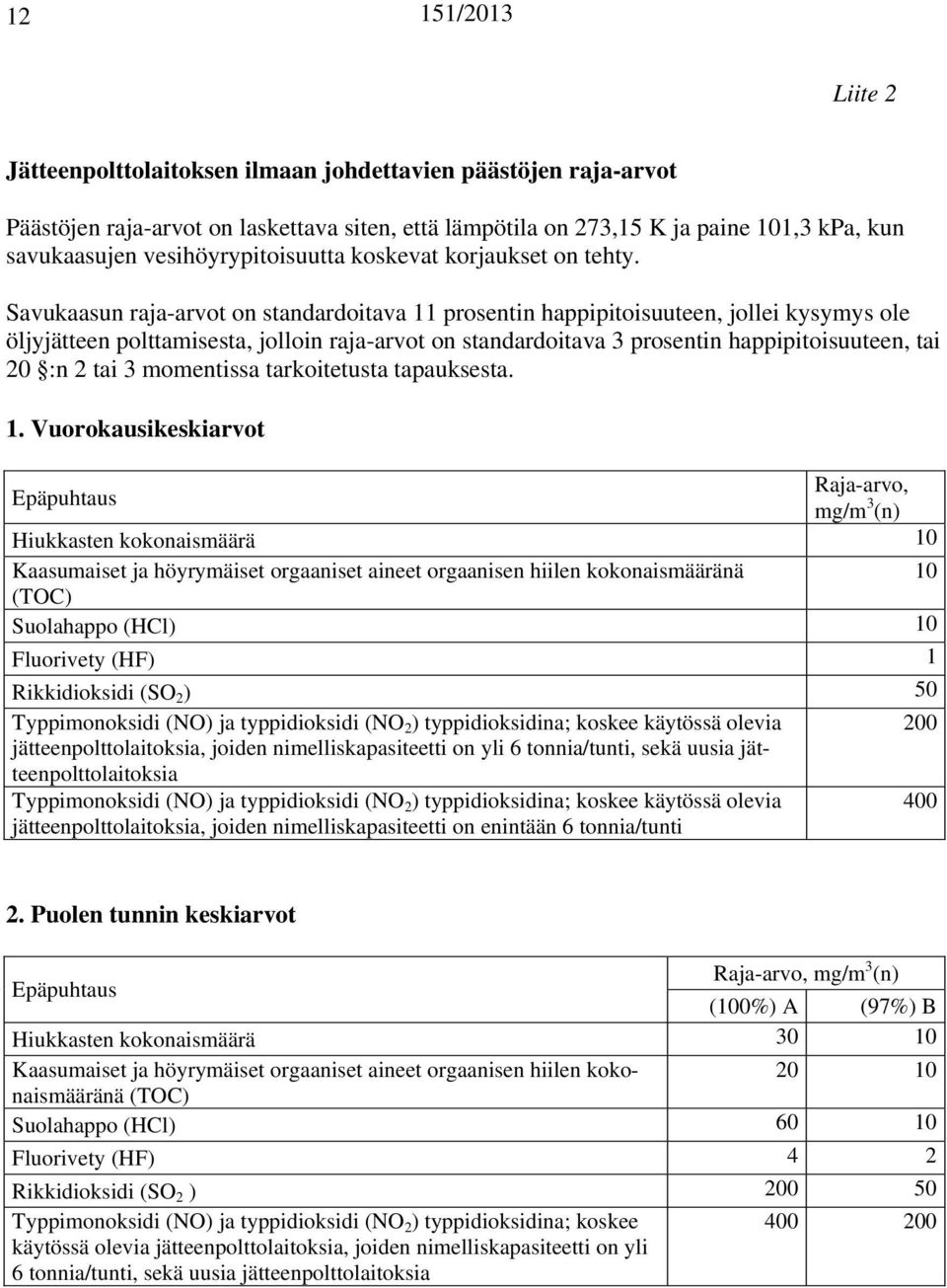 Savukaasun raja-arvot on standardoitava 11 prosentin happipitoisuuteen, jollei kysymys ole öljyjätteen polttamisesta, jolloin raja-arvot on standardoitava 3 prosentin happipitoisuuteen, tai 20 :n 2