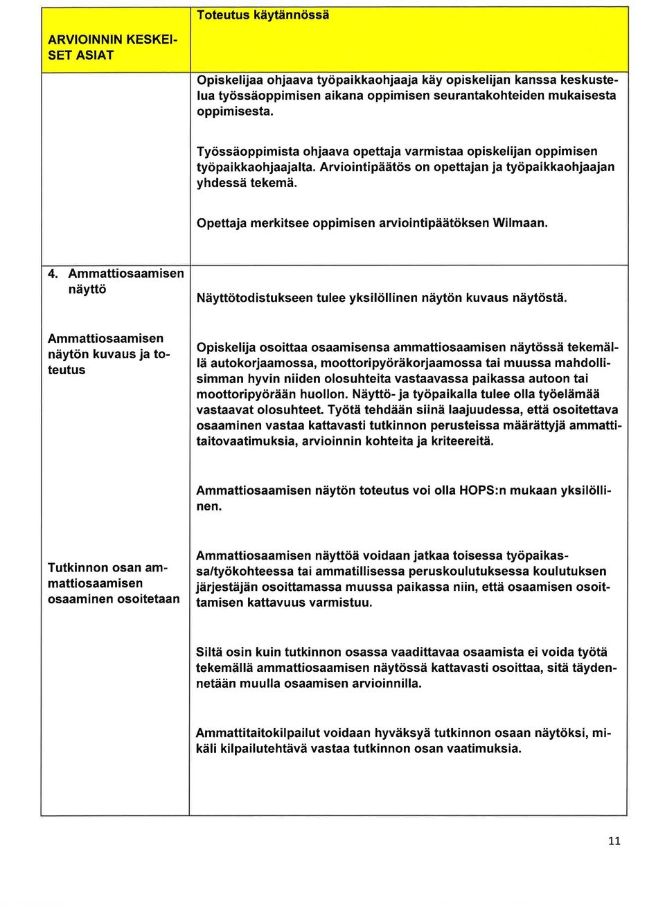 Ammttiosmisen näyttö Näyttötodistukseen tulee yksilöllinen näytön kuvus näytöstä Ammttiosmisen näytön kuvus j toteutus Opiskelij osoitt osmisens mmttiosmisen näytössä tekemällä utokorjmoss, moottori