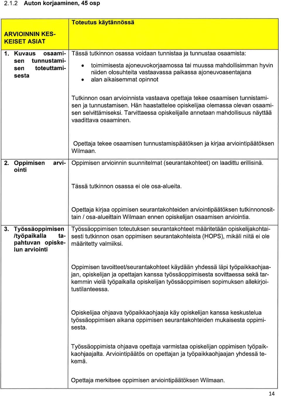ln ikisemmt opinnot Tutkinnon osn rvioinnist vstv opettj tekee osmisen tunnistmisen j tunnustmisen. Hän hstttelee opiskelij olemss olevn osmisen selvittämiseksi.