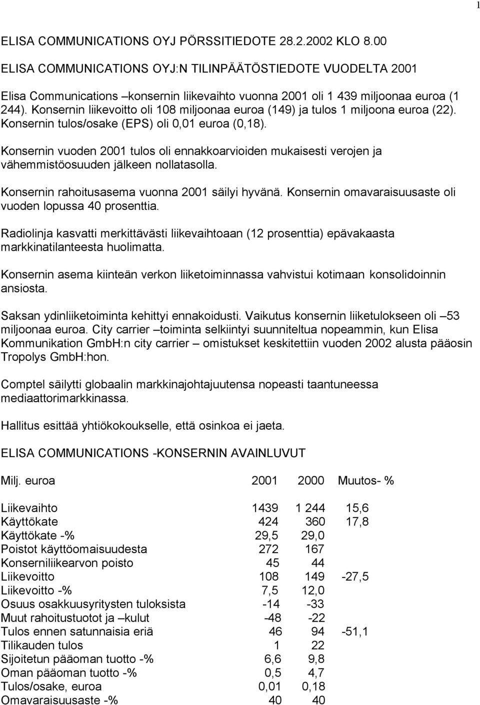 Konsernin liikevoitto oli 108 miljoonaa euroa (149) ja tulos 1 miljoona euroa (22). Konsernin tulos/osake (EPS) oli 0,01 euroa (0,18).