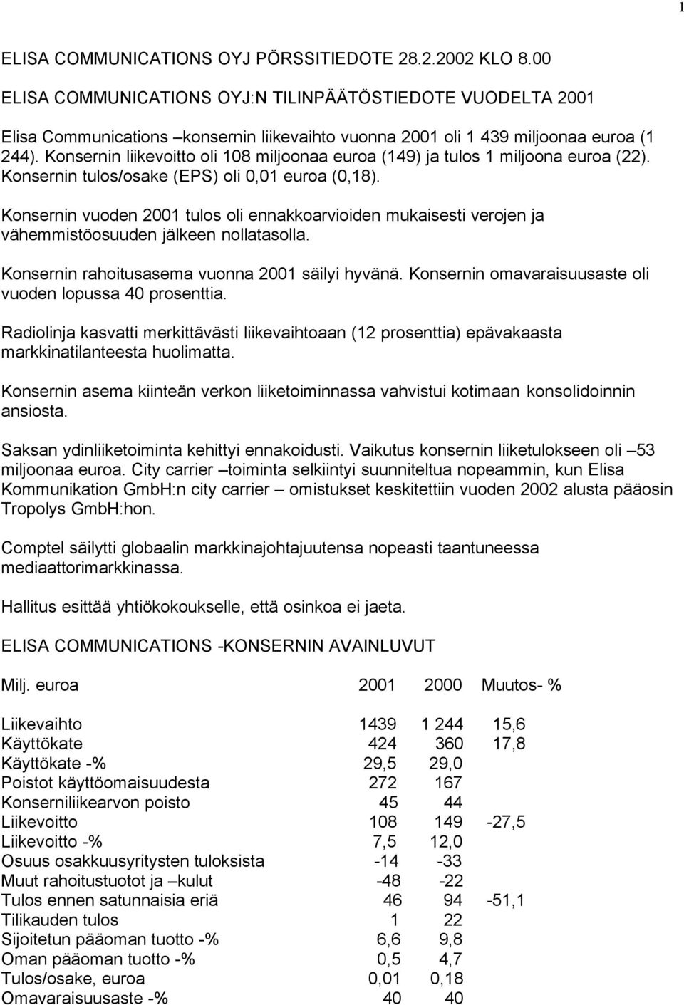 Konsernin liikevoitto oli 108 miljoonaa euroa (149) ja tulos 1 miljoona euroa (22). Konsernin tulos/osake (EPS) oli 0,01 euroa (0,18).