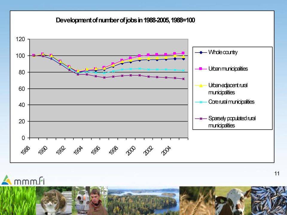 municipalities Core rural municipalities Sparsely populated