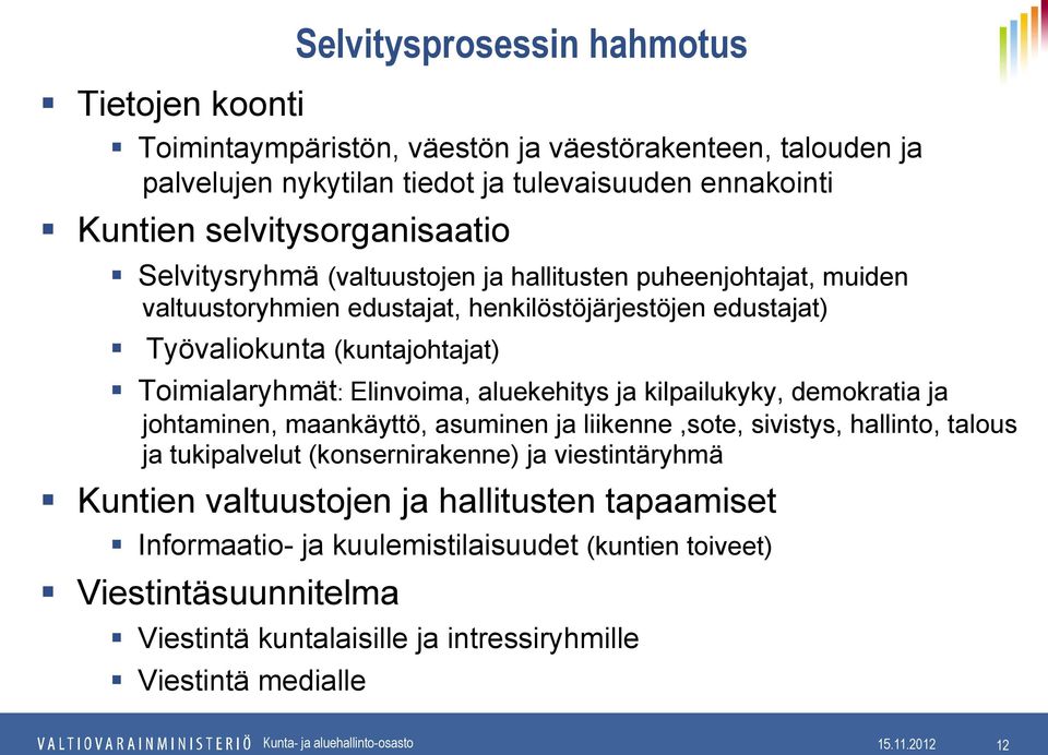 aluekehitys ja kilpailukyky, demokratia ja johtaminen, maankäyttö, asuminen ja liikenne,sote, sivistys, hallinto, talous ja tukipalvelut (konsernirakenne) ja viestintäryhmä Kuntien valtuustojen