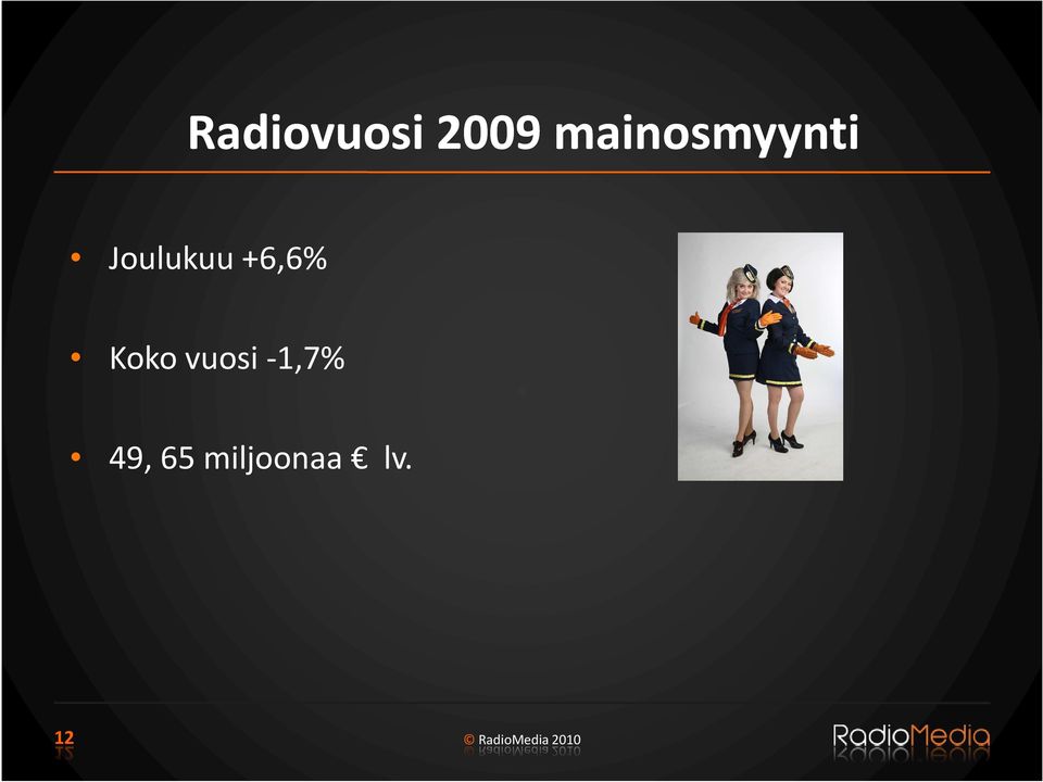 Joulukuu +6,6% Koko