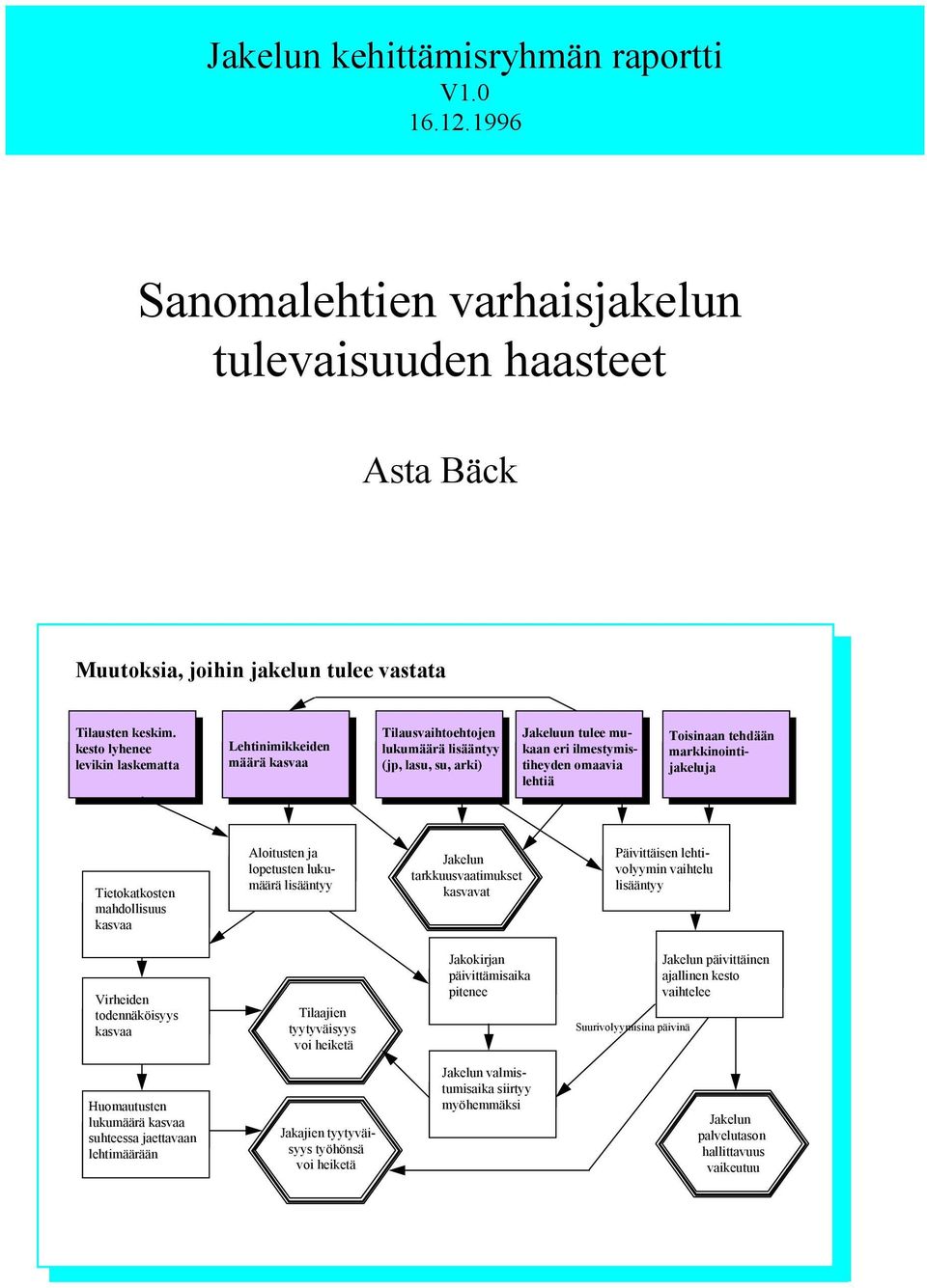 tehdään markkinointijakeluja Tietokatkosten mahdollisuus kasvaa Aloitusten ja lopetusten lukumäärä lisääntyy Jakelun tarkkuusvaatimukset kasvavat Päivittäisen lehtivolyymin vaihtelu lisääntyy
