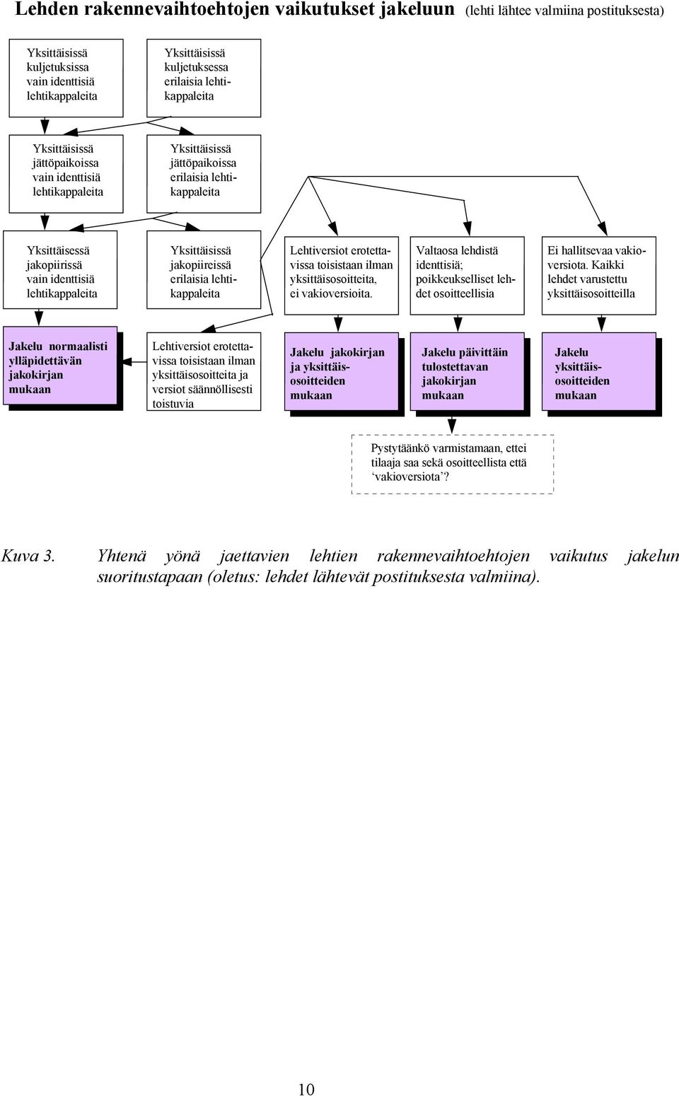Yksittäisissä jakopiireissä erilaisia lehtikappaleita Lehtiversiot erotettavissa toisistaan ilman yksittäisosoitteita, ei vakioversioita.