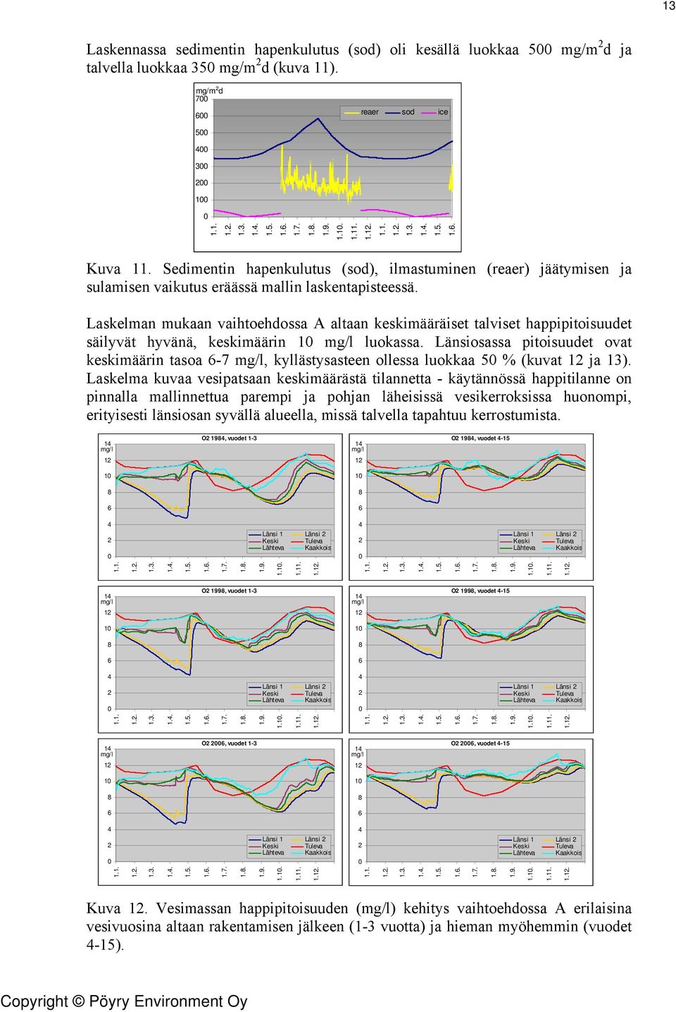 Laskelman mukaan vaihtoehdossa A altaan keskimääräiset talviset happipitoisuudet säilyvät hyvänä, keskimäärin 1 mg/l luokassa.