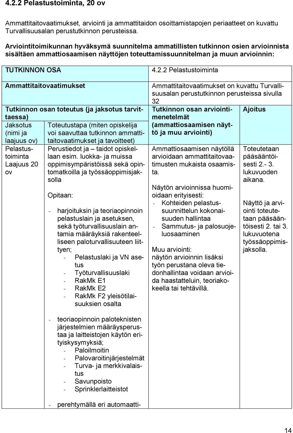 Ammattitaitaatimukset Tutkinnon osan toteutus (ja jaksotus tarvittaessa) Jaksotus Toteutustapa (miten opiskelija (nimi ja voi saavuttaa tutkinnon ammattitaitaatimukset ja laajuus ) tavoitteet)