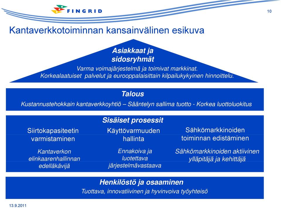 Talous Kustannustehokkain kantaverkkoyhtiö Sääntelyn sallima tuotto - Korkea luottoluokitus Sisäiset prosessit Siirtokapasiteetin Käyttövarmuuden