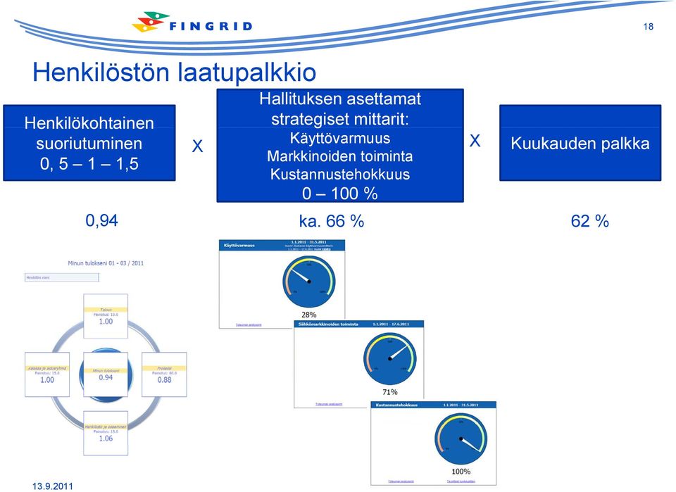 strategiset mittarit: Käyttövarmuus Markkinoiden toiminta